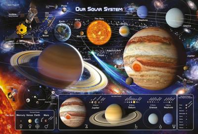 Poster Solar System 2 91,5x61cm Poster Solar System 2 91,5x61cm