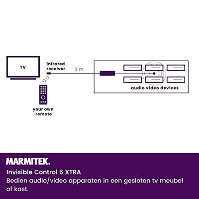 Marmitek INVISIBLE CONTROL 6 XTRA TV accessoire Zwart - thumbnail