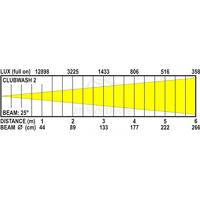JB Systems Clubwash 2 wash LED moving head 12x 12W RGBWAUV - thumbnail