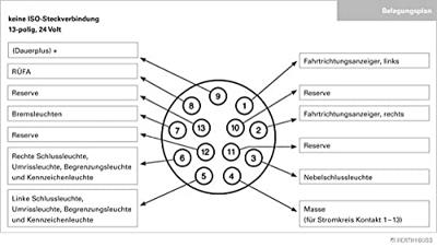 HERTH+BUSS contactdoos sockets 13-pin 24v plastic