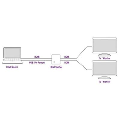 HDMI-Schakelaar Ewent EW3720 4K