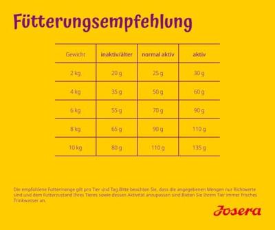 JOSERA Mini Salmon & Chicken - droog hondenvoer - 10kg