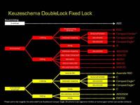 Little jumbo DOUBLELOCK CONDOR - COMPACT KOPPELINGSSLOT - 35034021 - thumbnail