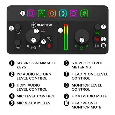 Mackie MainStream video capture & livestreaming interface - thumbnail