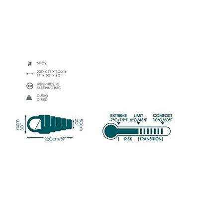 Bestway - pavillo evade 5 slaapzak - groen