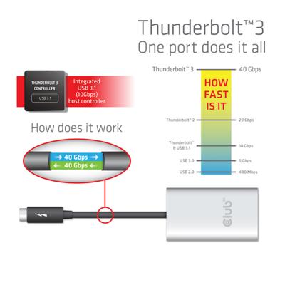 club3D CSV-1574 Thunderbolt / HDMI Adapter [1x Thunderbolt 3-stekker (USB-C®) - 2x HDMI-stekker] Grijs, Zwart 0.27 m