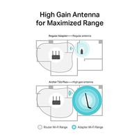TP-Link Archer T2U Plus AC600 Draadloze High-gain Dual-band USB-adapter wlan adapter - thumbnail