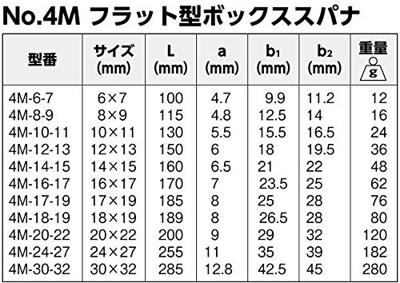 Bahco platte ringsleutel 14-15 mm | 4M-14-15 Bahco platte ringsleutel 14-15 mm | 4M-14-15