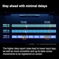 ASUS ROG Polling Rate Booster - thumbnail