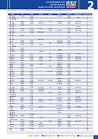 Rotec Decoupeerzagen HC32R / VPE 5 stuks - 5100161 - thumbnail