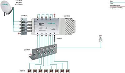 Axing SPU 58-05 Satelliet multiswitch Ingangen (satelliet): 5 (4 satelliet / 1 terrestrisch) Aantal gebruikers: 8 geschikt voor Quad LNB