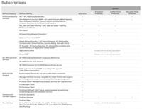 Fortinet FG-50G - thumbnail