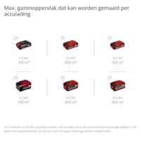 Einhell Professional GP-CM 36/450 Power X-Change Accu-grasmaaier Accu Incl. Twincharger-oplader, Incl. 2 accus 4000 mAh 18 V Snijbreedte max. 38 cm Geschikt - thumbnail