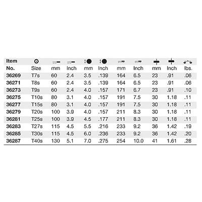 SoftFinish TORX schroevendraaier 362TR T27H x 115 Wiha SoftFinish TORX schroevendraaier 362TR T27H x 115 Wiha