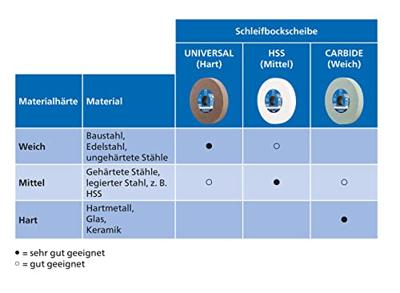 PFERD TOOLS 39009729 Schuurblokschijf Diameter 250 mm Boordiameter 51 mm Glas, Metaal, Staal 1 stuk(s) PFERD TOOLS 39009729 Schuurblokschijf Diameter 250 mm Boordiameter 51 mm Glas, Metaal, Staal 1 stuk(s)