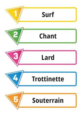 Slechts één vernieuwing