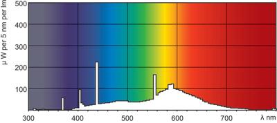Philips Tl buis 40w/33-640 tl-x xl explosie veilig koel wit | 25 stuk stuks