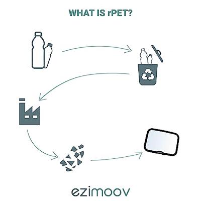 Spiegel voor achteruitkijkspiegel, EZIMOOV EZI Spiegel Clip zwart