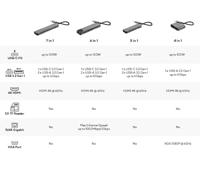 Elements LINQ Adapter 4EN1 USB-C HUB MULTIPORT 1 HDMI, 1 USBC, 1 USBA, 1 VGA - thumbnail
