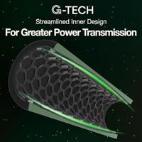 GP Super AA batterij (penlite) Alkaline 1.5 V 40 stuk(s) - thumbnail