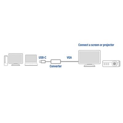 ACT USB-C naar VGA adapter