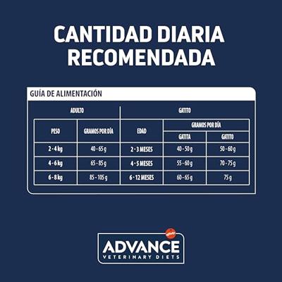 ADVANCE VETERINARY DIET CAT GASTROENTERIC SPIJSVERTERING SENSITIVE - thumbnail