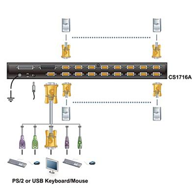 Master View max CS-1716A - KVM-schakelaar - 16 x KVM port(s) - 1 lokale gebruiker - desktop Master View max CS-1716A - KVM-schakelaar - 16 x KVM port(s) - 1 lokale gebruiker - desktop
