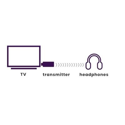 Marmitek BoomBoom 50 TV accessoire Zwart - thumbnail