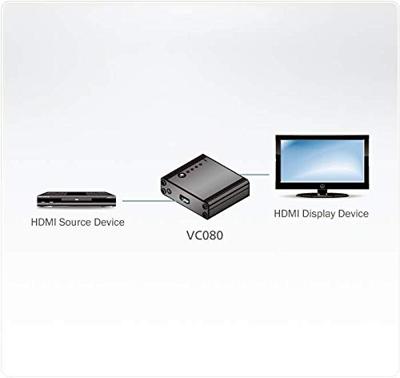 Aten HDMI EDID Emulator Aten HDMI EDID Emulator