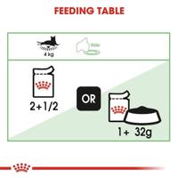 Royal Canin Digestive Care in Gravy (saus) natvoer kattenvoer zakjes 12 x 85 gram - thumbnail