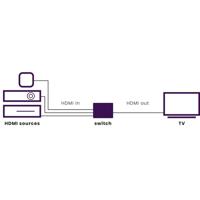 Marmitek Connect 310 UHD 2.0 TV accessoire Zwart - thumbnail