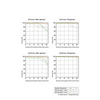 Sony FE 12-24mm F/2.8 GM - thumbnail