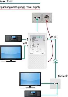Axing TVS 9 Multirangeversterker TV, FM 10 dB