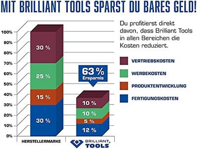 Brilliant Tools BT101930 BT101930 Schraperset