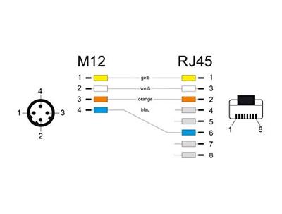 Delock 85438 RJ45 / M12 Netwerkkabel, patchkabel SF/UTP 2.00 m Groen 1 stuk(s) Delock 85438 RJ45 / M12 Netwerkkabel, patchkabel SF/UTP 2.00 m Groen 1 stuk(s)