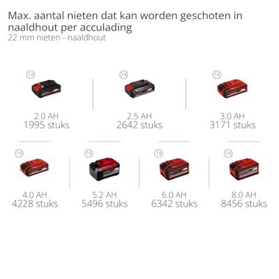 Einhell TE-CN 18/32 Li - Solo 4257800 Accuspijkerpistool Zonder accu, Zonder lader, Incl. accessoires