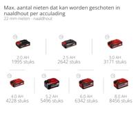 Einhell TE-CN 18/32 Li - Solo 4257800 Accuspijkerpistool Zonder accu, Zonder lader, Incl. accessoires - thumbnail
