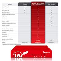 WatchGuard Firebox T40 Basic Security Suite Renewal/Upgrade 1 jaar (WGT40341) - thumbnail