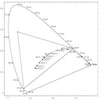 Quadrios LED-assortiment Warm-wit, Koud-wit 3 mm 20 mA 3.0 V - thumbnail