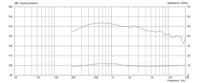 Monacor CDX14-3030/8 PA-hoorn-driver Belastbaarheid RMS=100 W 8 Ω - thumbnail