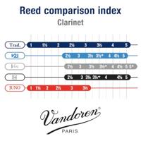Vandoren CR113 Traditional rieten Eb-klarinet 3, 10 stuks - thumbnail