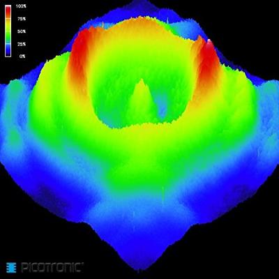 Picotronic Lasermodule Punt Infrarood 0.4 mW IMD830-0,4-5(14x30)-10 kHz
