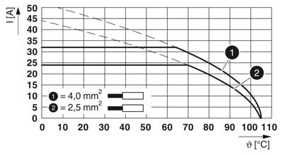 Phoenix Contact 1135293 Printplaatklem Zwart 220 stuk(s)