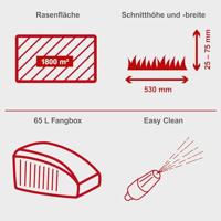 Scheppach MS225-53E Grasmaaier | Zelfaan. | E-Start - 5911245903 - thumbnail