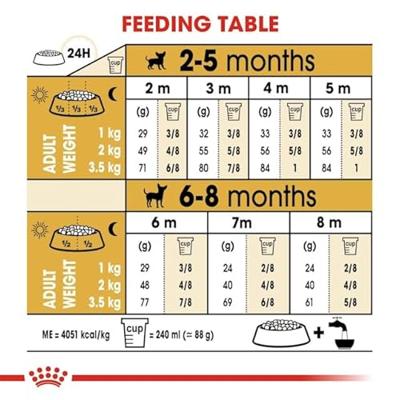 Royal Canin Chihuahua voer voor puppy 1.5kg - thumbnail