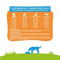 SMOLKE ADULT MEDIUM BROKKEN 12 KG - thumbnail