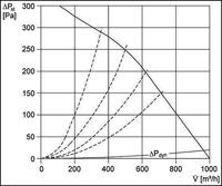 Maico Ventilatoren 0080.0249 Buisventilator - thumbnail