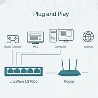 TP-LINK LS1005 Schakelaar - thumbnail