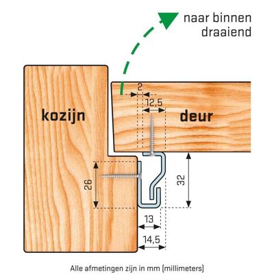SecuStrip Plus Binnendraaiend L2300mm Ral 7012 Basalt Grijs