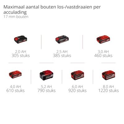 Einhell TE-RW 18/60 Li-Solo 4514320 Accu-ratelsleutel 18 V Einhell TE-RW 18/60 Li-Solo 4514320 Accu-ratelsleutel 18 V